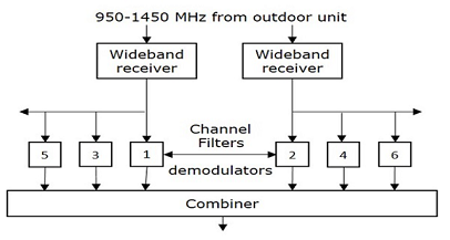 Satellite Communications Assignment14.png